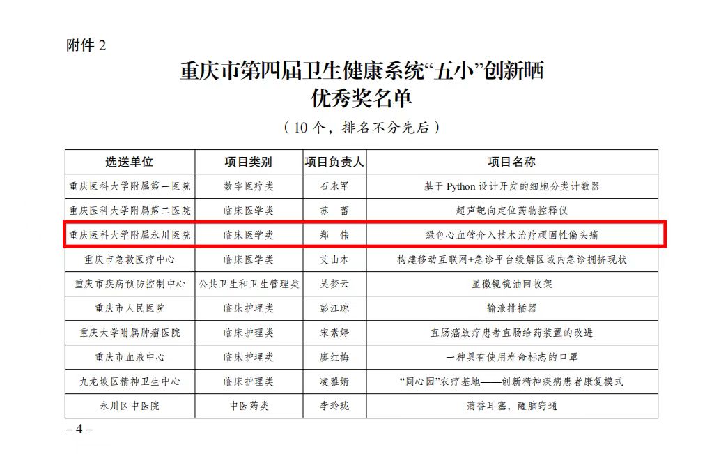 喜讯：我院胸心外科团队创新项目获重庆市第四届卫生健康系统“五小”创新晒优秀奖
